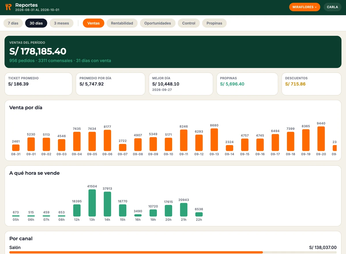 Reportes de ventas por canal